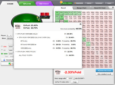 Independent Chip Model (ICM)